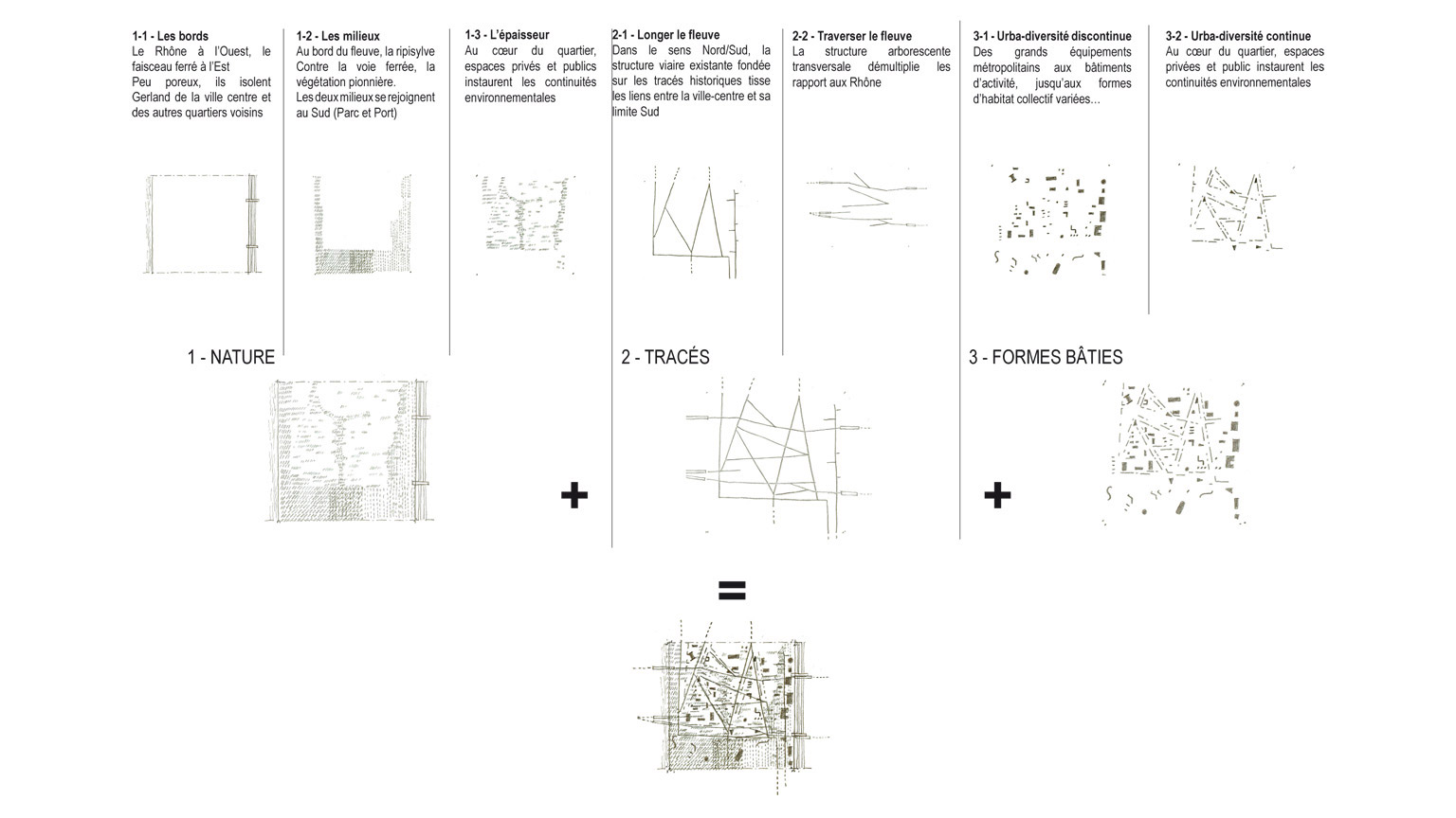 Mission d’études, d’expertise et de conseil pour la définition et la mise en œuvre du projet urbain et durable de Gerland